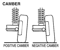 “Camber” is the angle of the wheel when compared with a vertical line